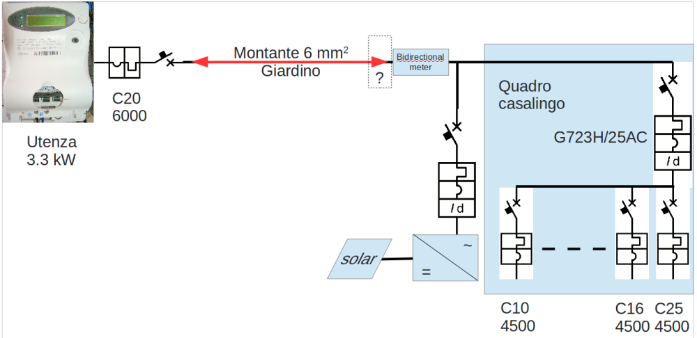 impianto_fotovoltaico.thumb.png.43214d401a04e44f3400bf1512894716.png