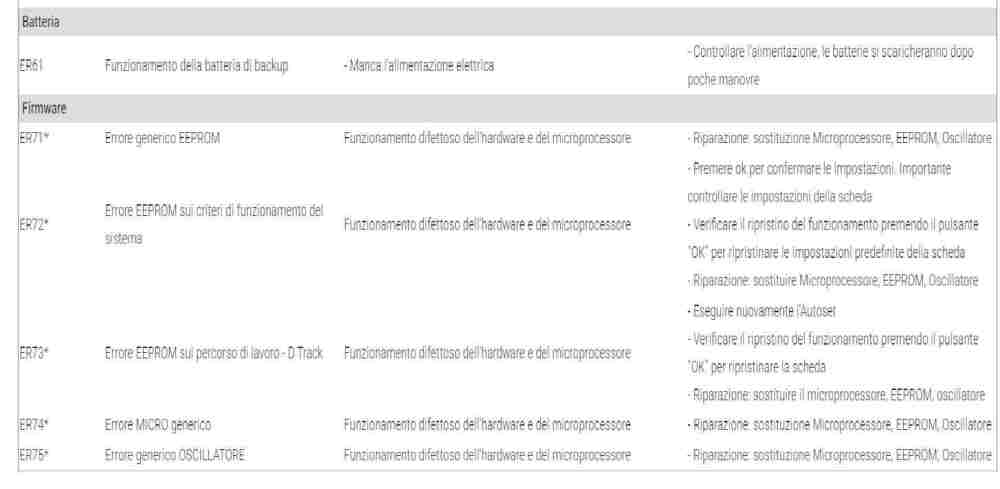 CodiciErroriBFT(ER61Batteria-ER75Firmware).thumb.jpg.21dc64f7d54fb172130c372e2158de42.jpg