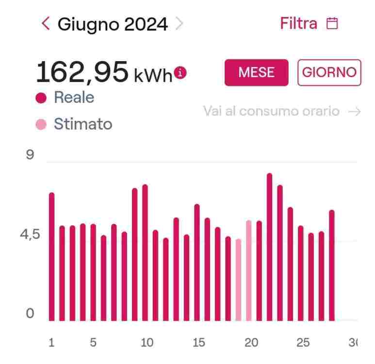 Screenshot_20240630_220232_Enel Energia.jpg