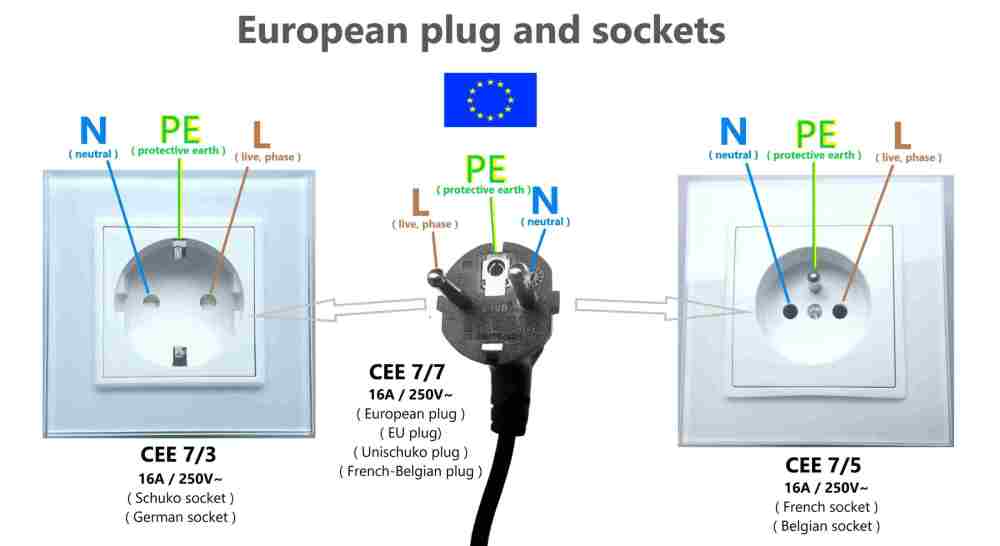 European_plug_and_sockets_UE_standard_EU_plug_and_socket_wiring_diagram_schuko_french_socket_cee_7-7.thumb.jpg.e0b002f33223f1f5e4d8cf4d86de40d5.jpg