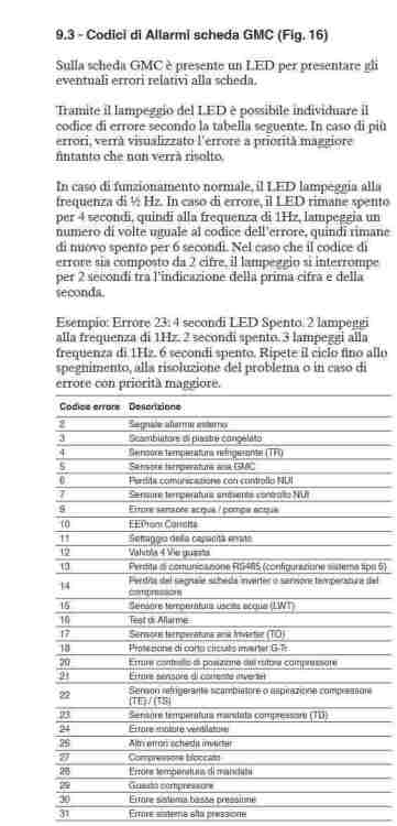 Codici allarme.jpg