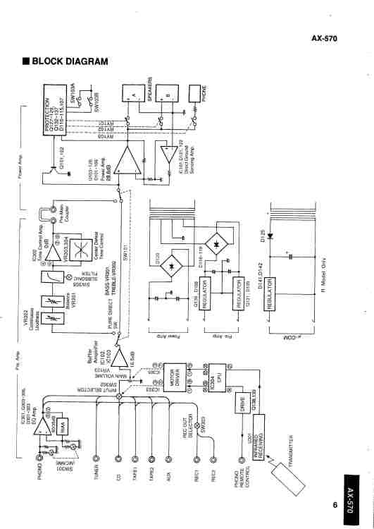 Yamaha-AX570-int-sm7.jpg