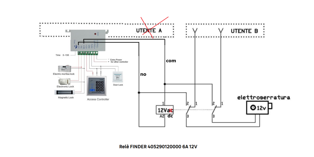 schema_apertura_2.png