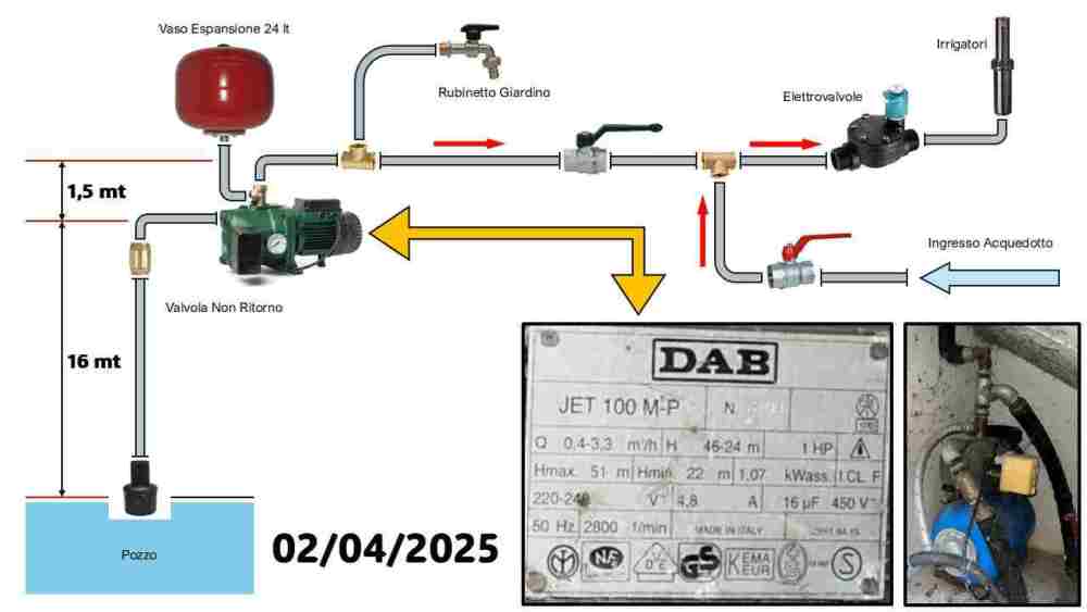 Impianto_Autoclave_Giardino_2025.JPG