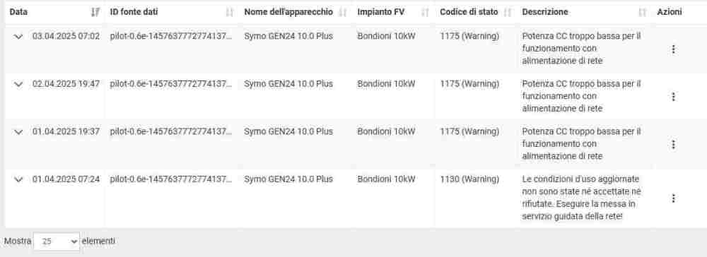 Symo Gen24 10.0 Plus.JPG