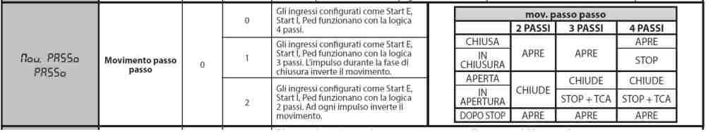 TabellaMovimentoPasso-PassosuTHALIA.thumb.jpg.a8b00f39cc965d7125f615139616fbc8.jpg