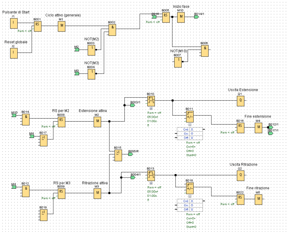 schema plc.png