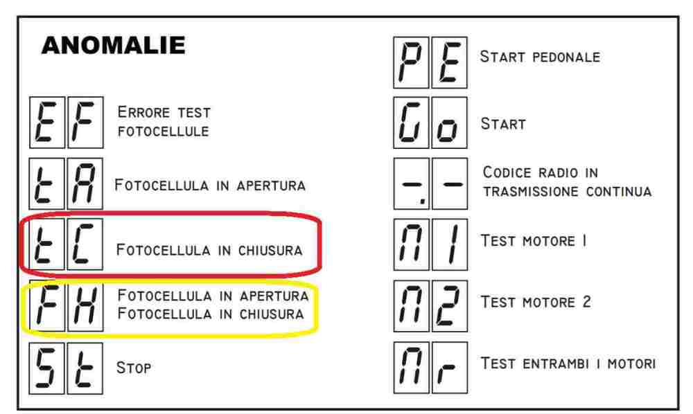 TabellaAnomalieQ60A-R-PROTECO.thumb.jpg.36baa350d27872bbabf5bf1c01676a72.jpg