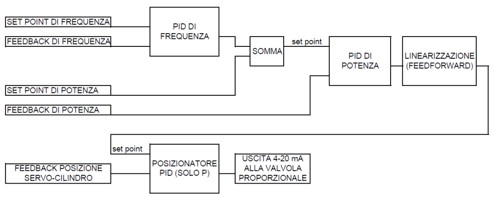 Regolatore.png