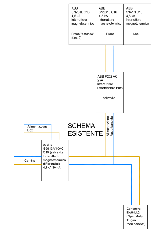 Dettaglio derivazioni (esistente).png