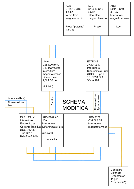Dettaglio derivazioni (modifica).png
