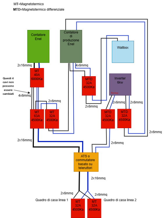 Impianto elettrico principale definitivo.drawio.png