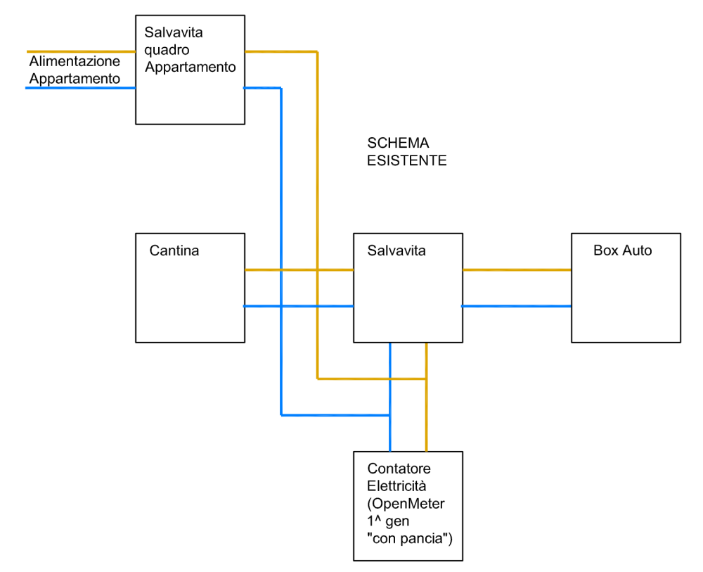 Schema derivazioni (esistente).png