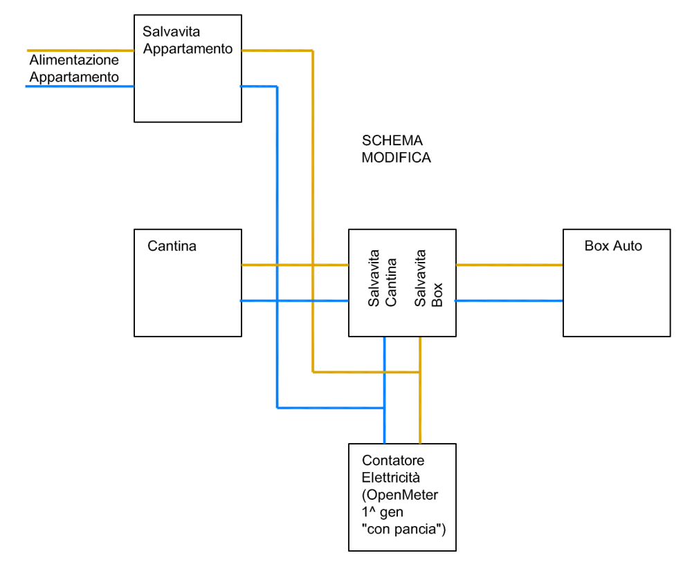 Schema derivazioni (modifica).png