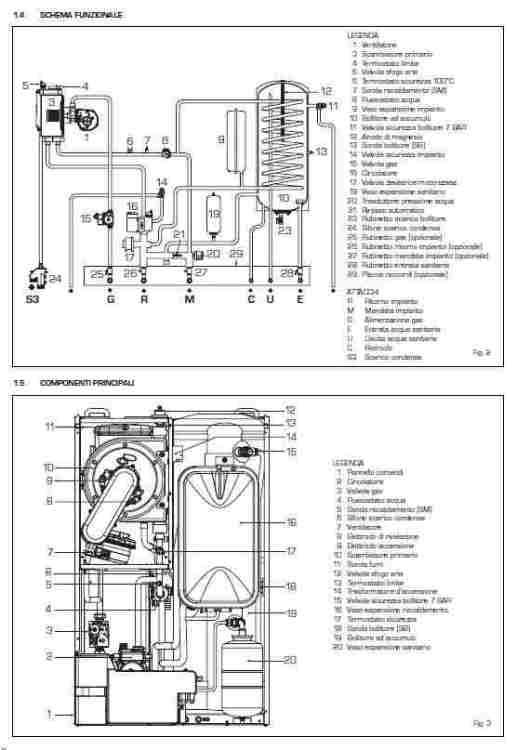 SCHEMA FUNZIONALE CALDAIA.JPG
